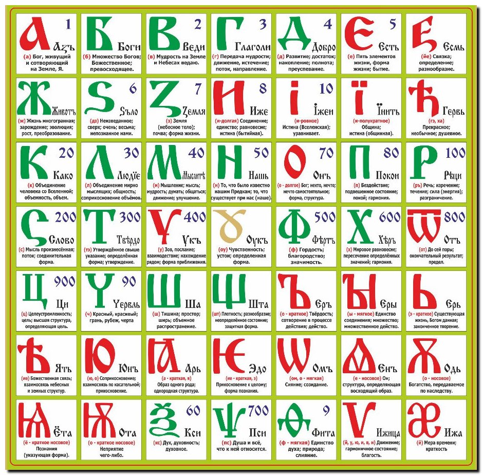 Магический квадрат древлеславянской буквицы